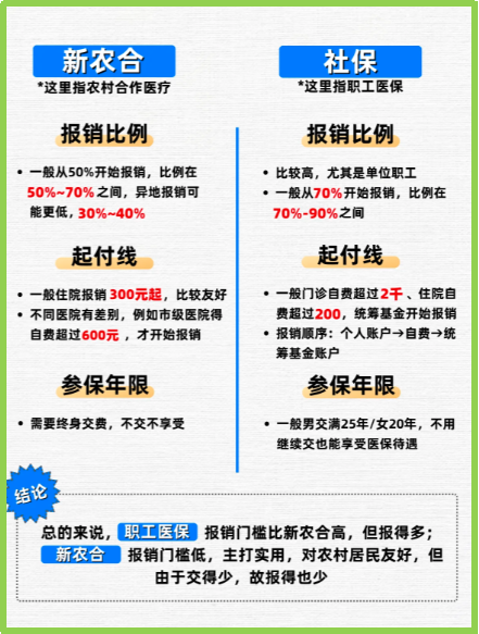 南漳最新医保5%与9%的区别方法分析(最方便真实的南漳医保10%和55%的区别方法)