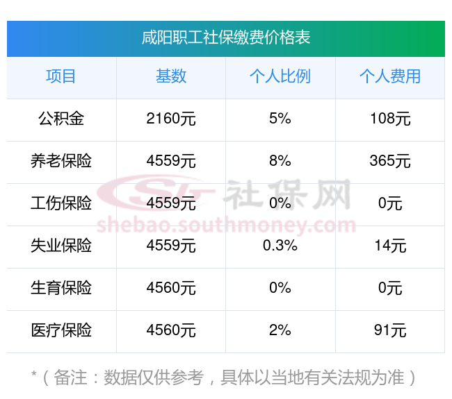 南漳最新社保卡有8000可以取现多少方法分析(最方便真实的南漳社保能不能取出来方法)