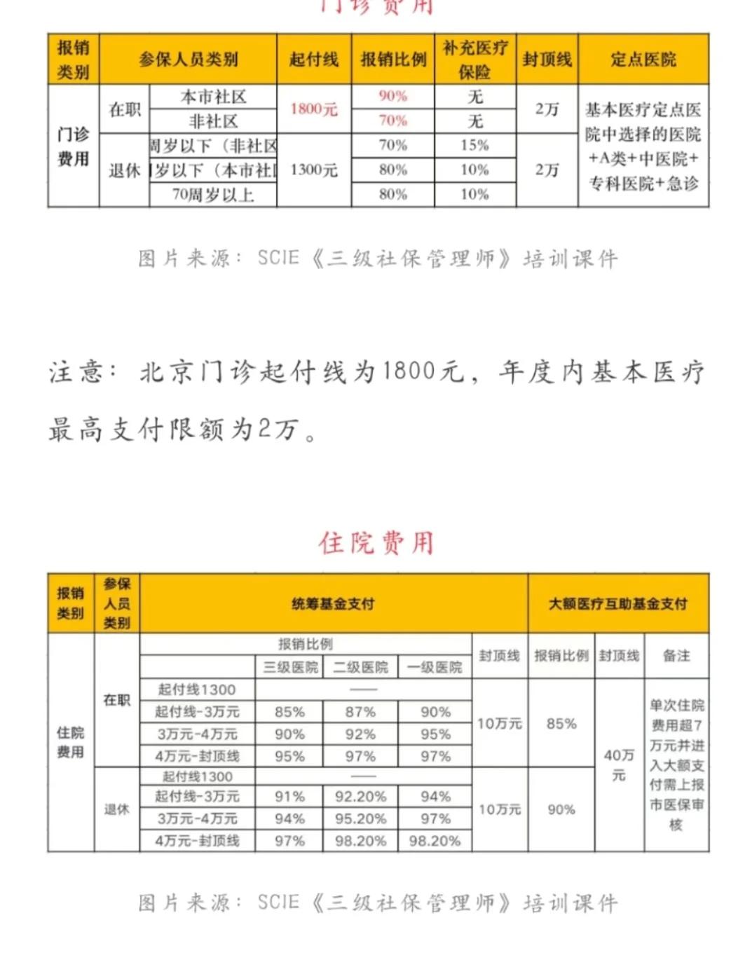 南漳最新医保现金报销多久到账方法分析(最方便真实的南漳医保报销是现金结算吗方法)