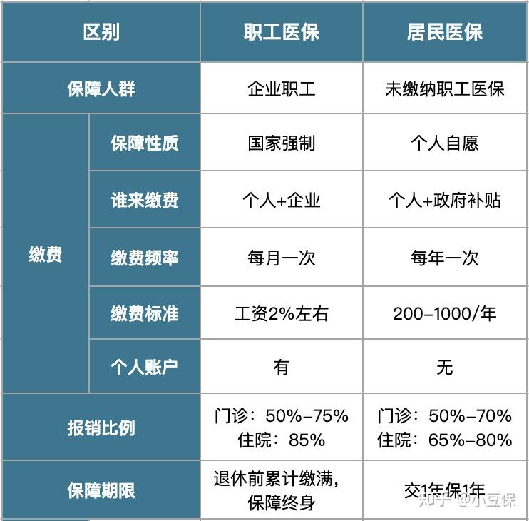 南漳最新医疗报销90%怎么计算方法分析(最方便真实的南漳医院报销百分90怎么算方法)