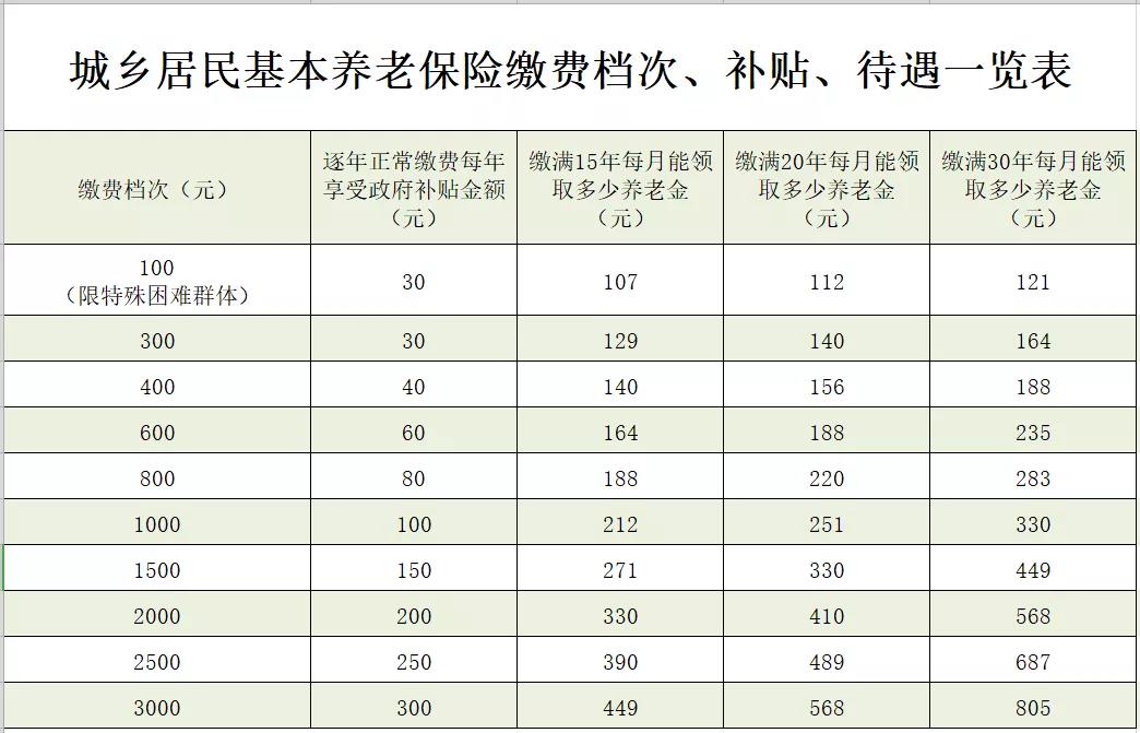 南漳最新惠民代扣保险258元是什么险种方法分析(最方便真实的南漳惠民保险59元方法)