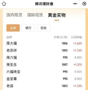 南漳最新24小时上门回收金价方法分析(最方便真实的南漳上门回收黄金价格方法)