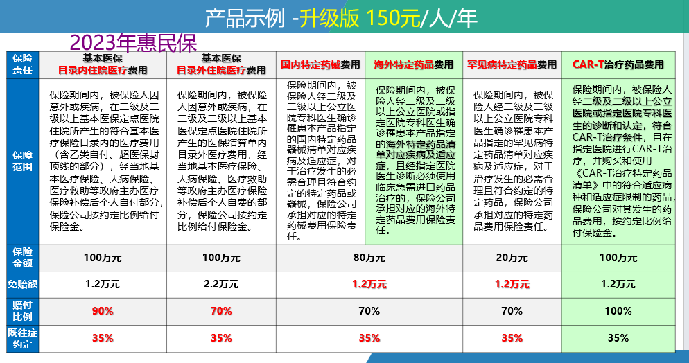 南漳最新惠民保险一览表方法分析(最方便真实的南漳惠民保险有哪些险种方法)