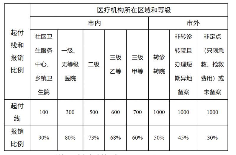 南漳最新医院报销80%计算公式方法分析(最方便真实的南漳医院报销百分比最简单的算法方法)