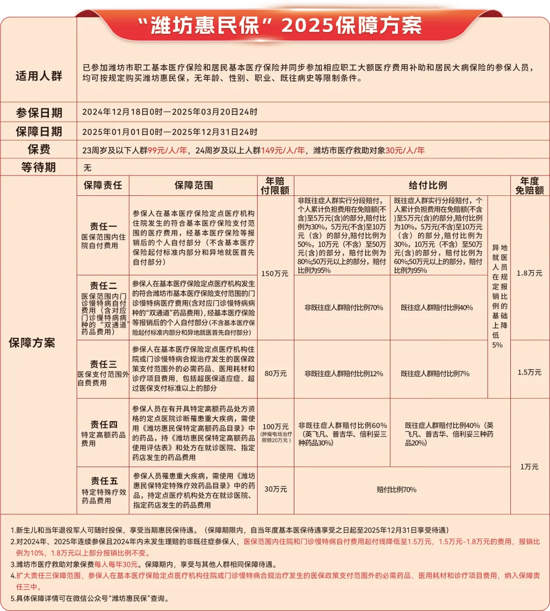 南漳最新惠民保为什么直接从医保里扣方法分析(最方便真实的南漳惠民保为什么直接从医保里扣钱方法)