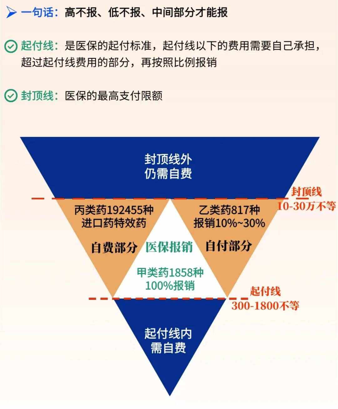 南漳最新医疗报销90%怎么计算方法分析(最方便真实的南漳医保报销90%需要什么条件方法)