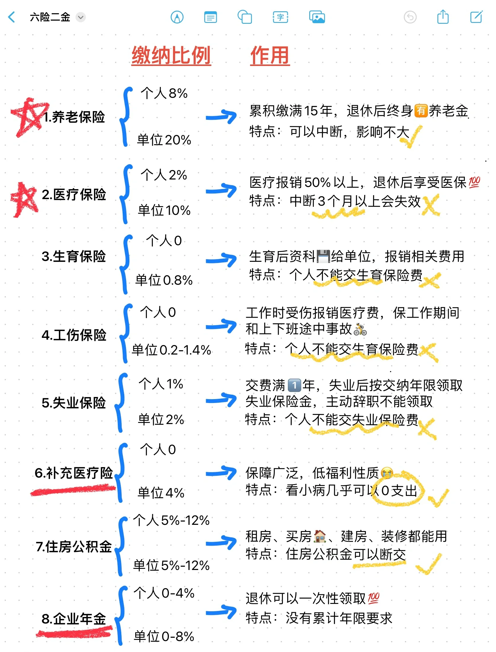 南漳最新医疗保险60%和100%区别方法分析(最方便真实的南漳医保缴费比例60%和100%的区别方法)