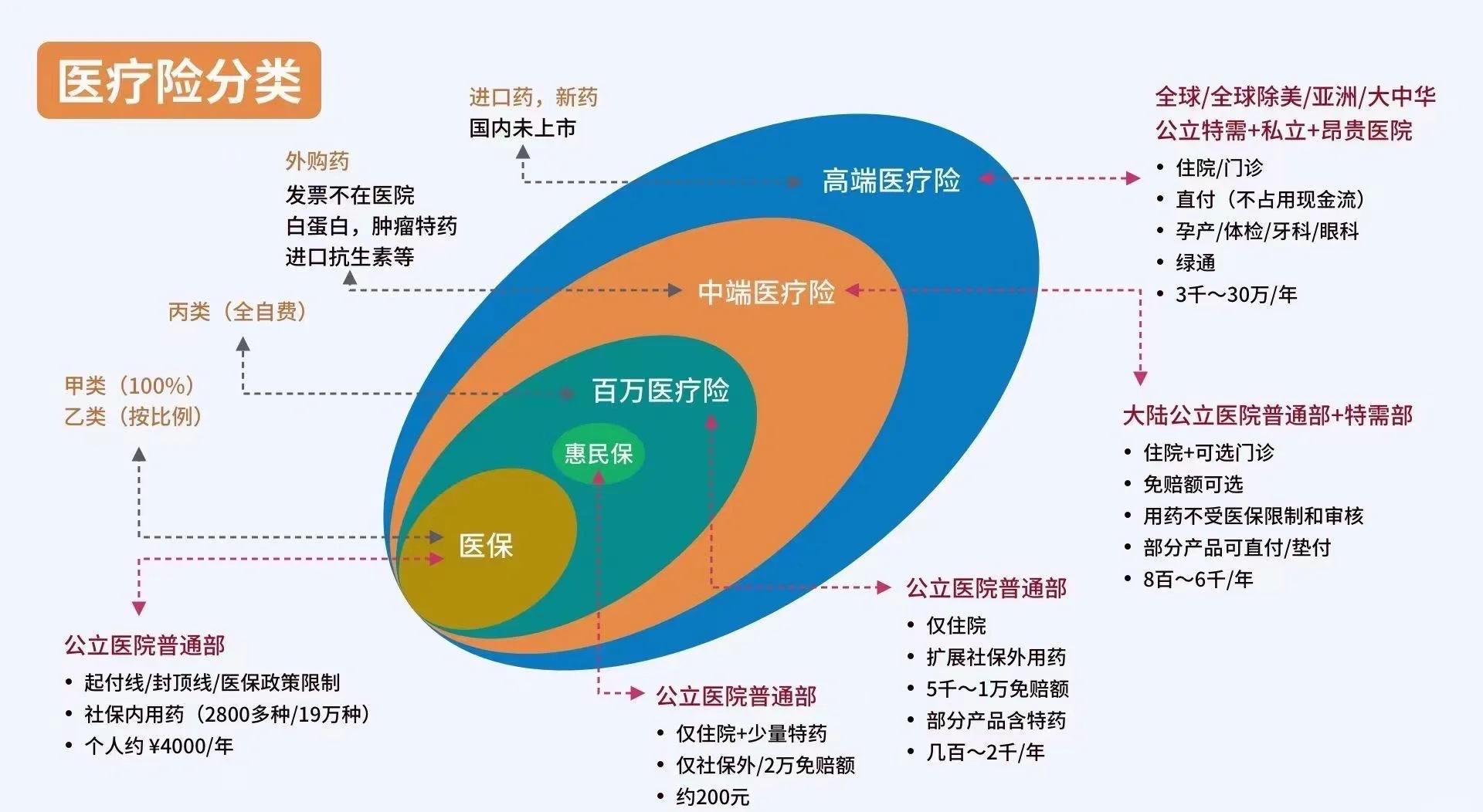 南漳最新医保5%与9%的区别方法分析(最方便真实的南漳医保95%和5%有什么区别方法)
