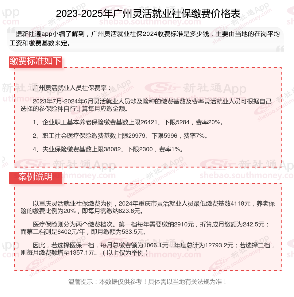 南漳最新社保不想交了可以退吗方法分析(最方便真实的南漳公司交的社保不想交了可以退吗方法)