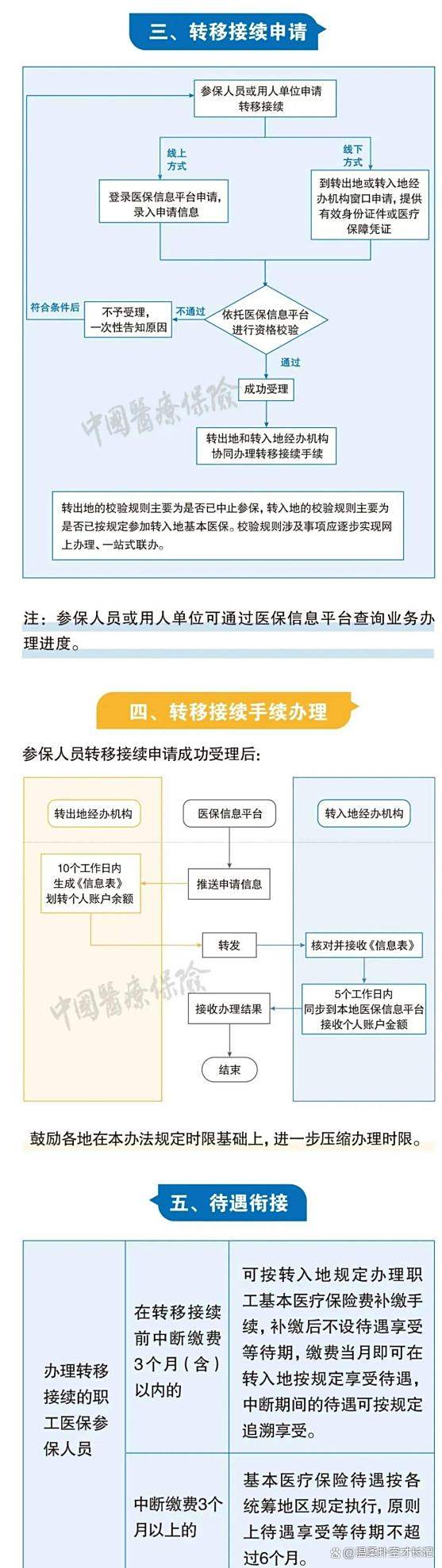 南漳最新医保卡取钱最简单方法方法分析(最方便真实的南漳医保卡取钱最简单方法
方法)