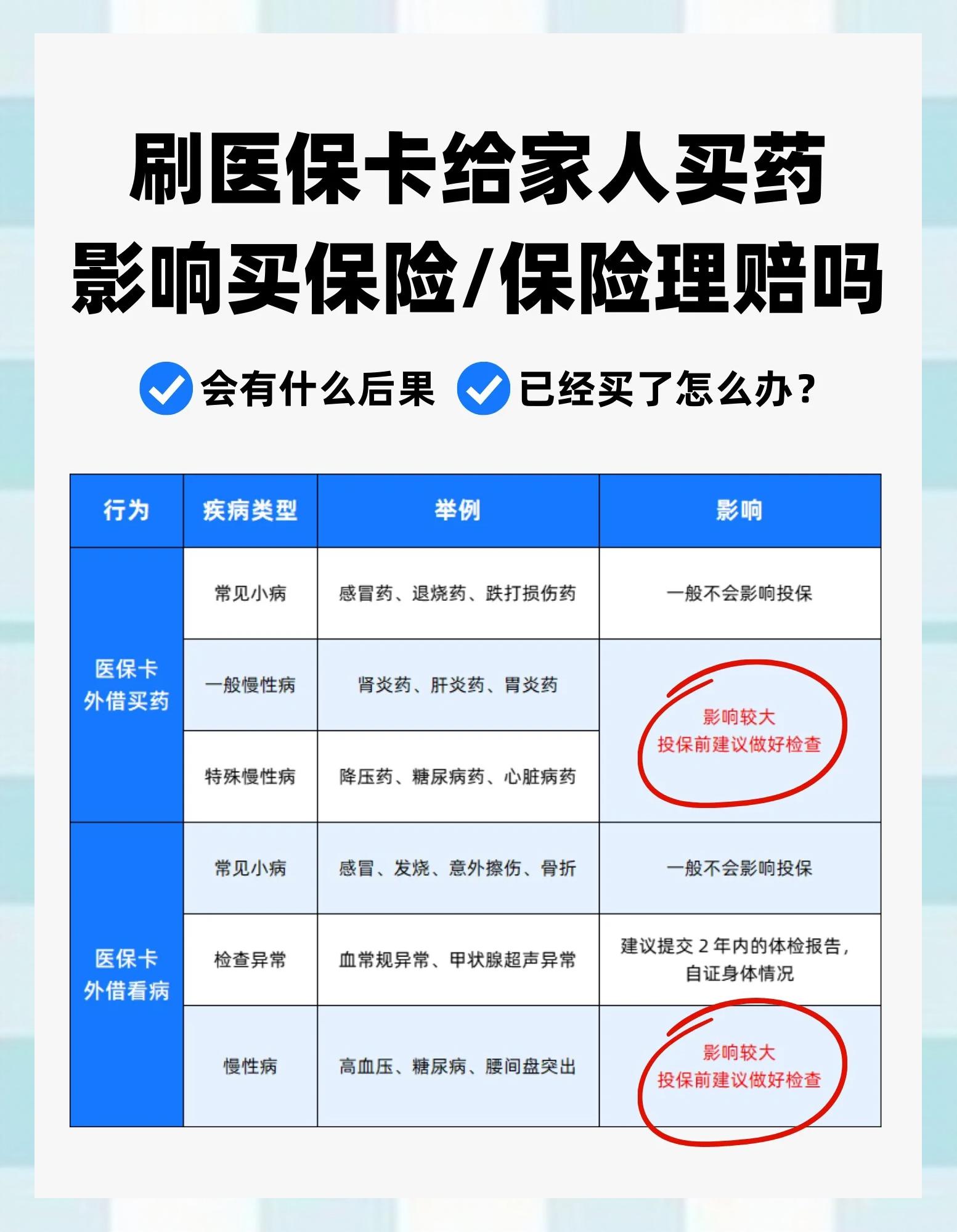 南漳最新为什么尽量别用医保卡里的钱方法分析(最方便真实的南漳为什么尽量别用医保卡里的钱,评论方法)