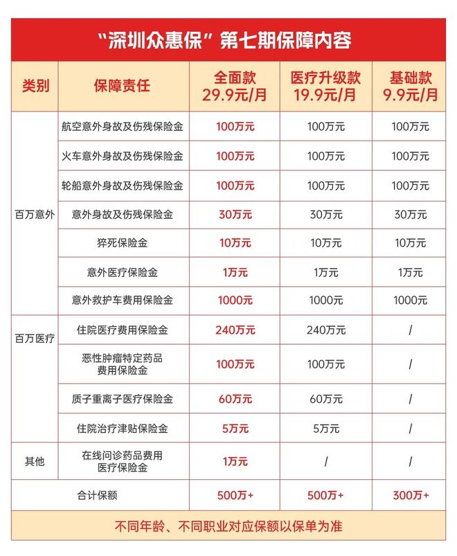 南漳最新深圳医保报销多久到账方法分析(最方便真实的南漳深圳医保报销多久到账啊方法)