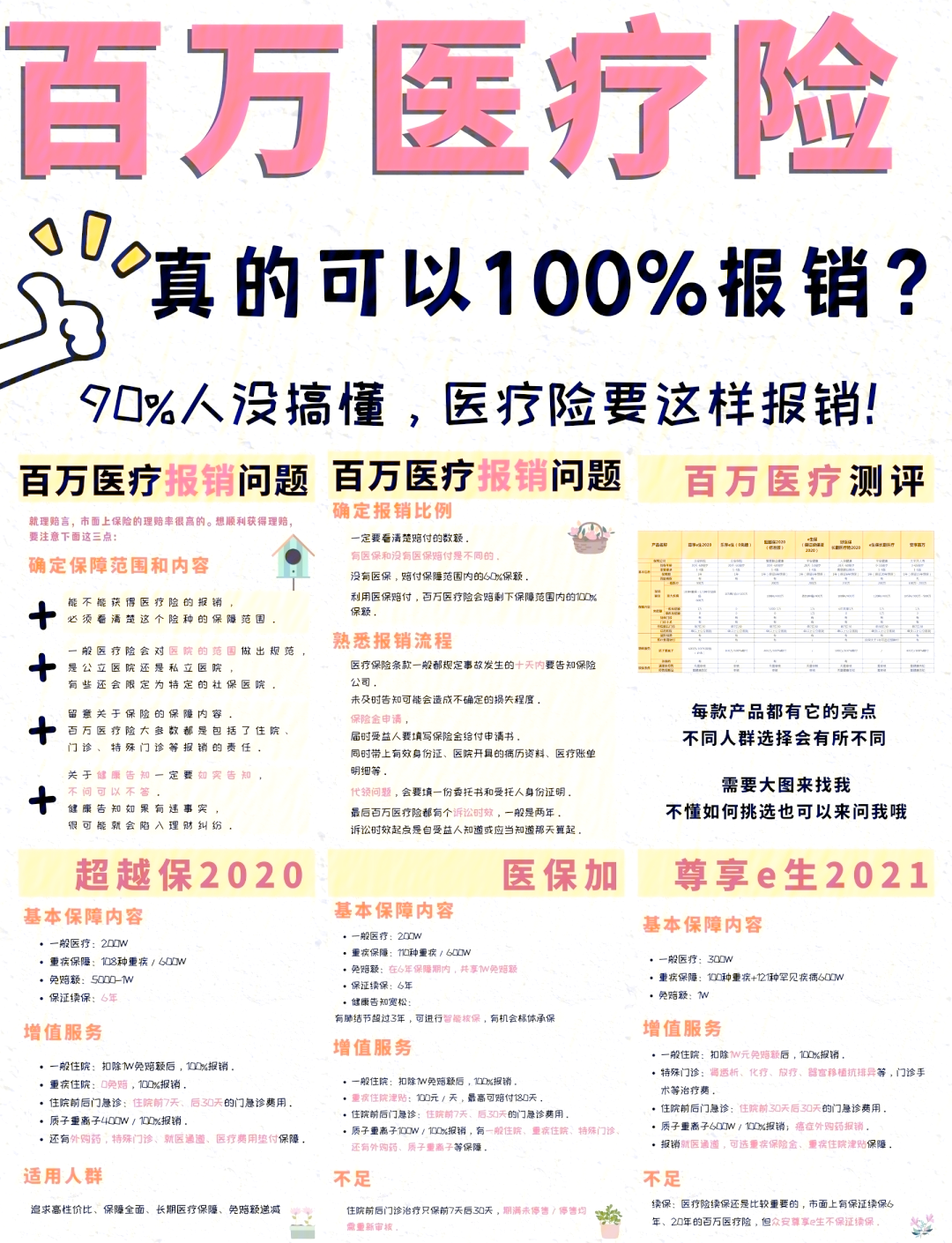 南漳最新医疗报销90%怎么计算方法分析(最方便真实的南漳医保报销比例90%怎么算方法)